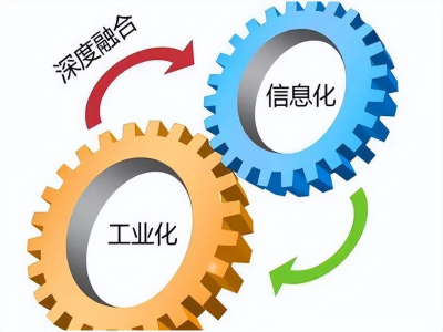 兩化融合管理體系